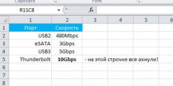 Intel �������� ��������� � USB